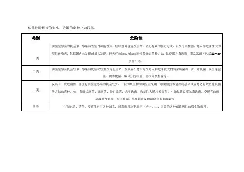 菌种按危险性分类和安全级别