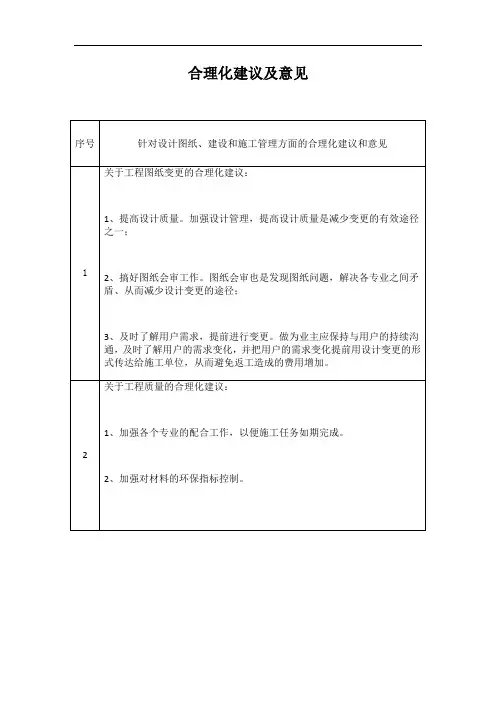 合理化建议及意见及施工重点、难点、关键技术、工艺分析及解决方案