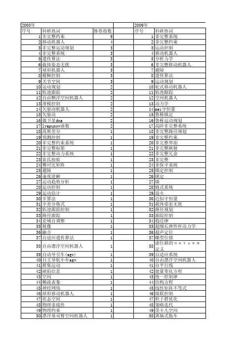 【国家自然科学基金】_非完整_基金支持热词逐年推荐_【万方软件创新助手】_20140729
