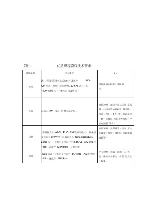 资源建设标准及要求