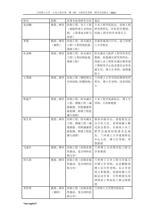 兰州理工大学土木工程专业博(硕)士研究生导师研究方向简介