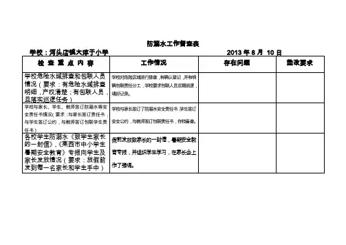 防溺水工作督查表