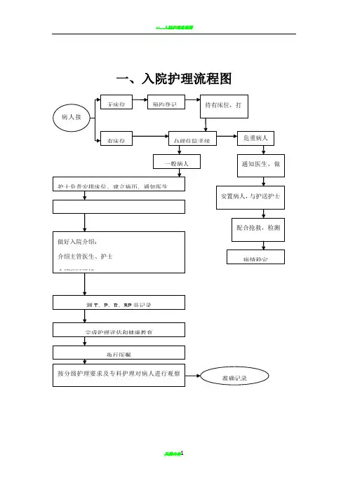 护理工作流程图04505
