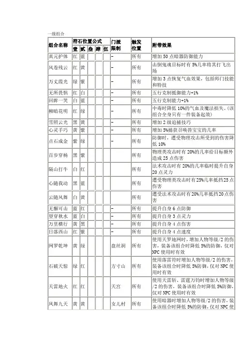 符石组合