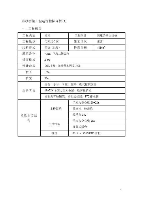 上海近三年市政工程造价指标分析 (21)