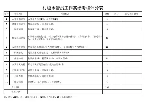 村级水管员工作实绩考核评分表