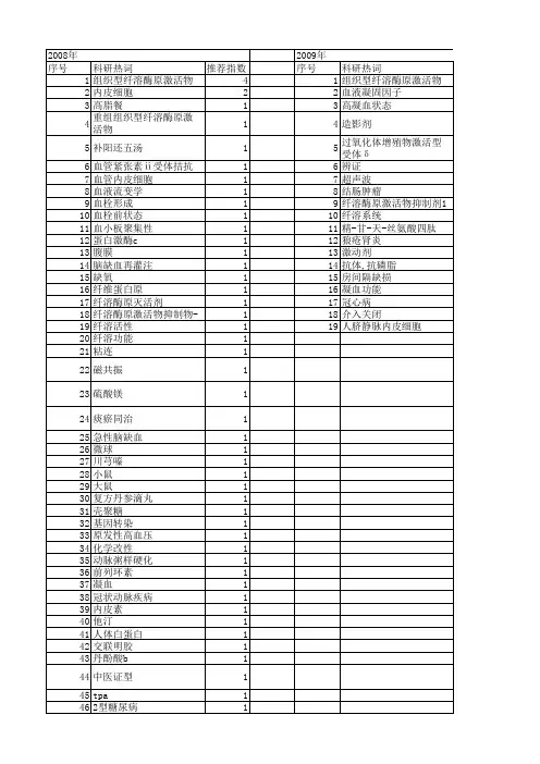 【国家自然科学基金】_组织型纤溶酶原激活物_基金支持热词逐年推荐_【万方软件创新助手】_20140730
