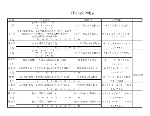 日语动词活用形