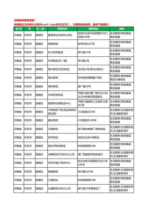 2020新版河南省开封市鼓楼区货运工商企业公司商家名录名单黄页联系方式电话大全44家
