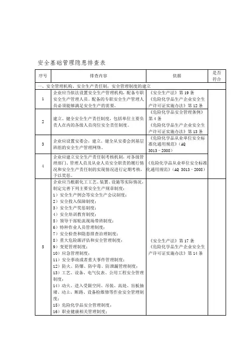 安全基础管理隐患排查表