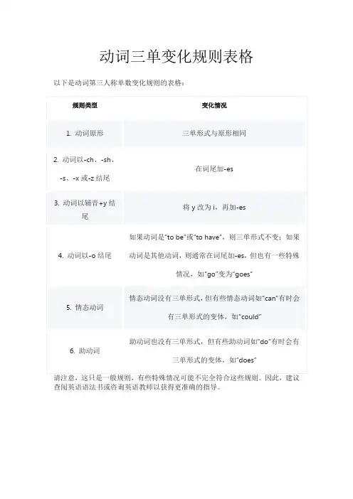 动词三单变化规则表格
