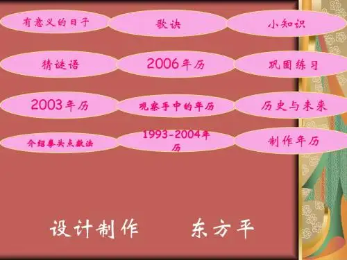 设计制作 东方平. 有意义的日子. 猜谜语. 2003年历. 介绍拳头点数法. 歌诀