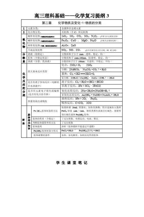 高三理科基础化学复习提纲3