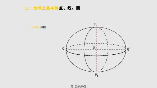 CH航海基础知识实用PPT课件