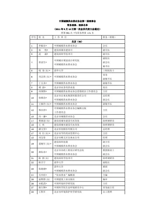 供水协会2011年通讯录