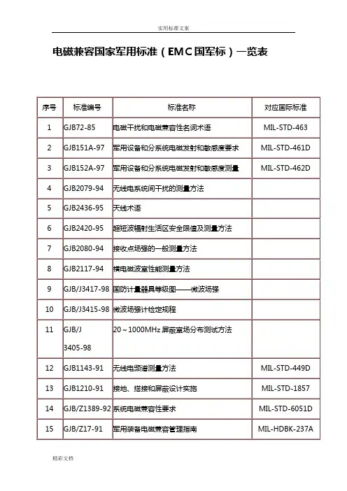 电磁兼容国家军用实用实用标准