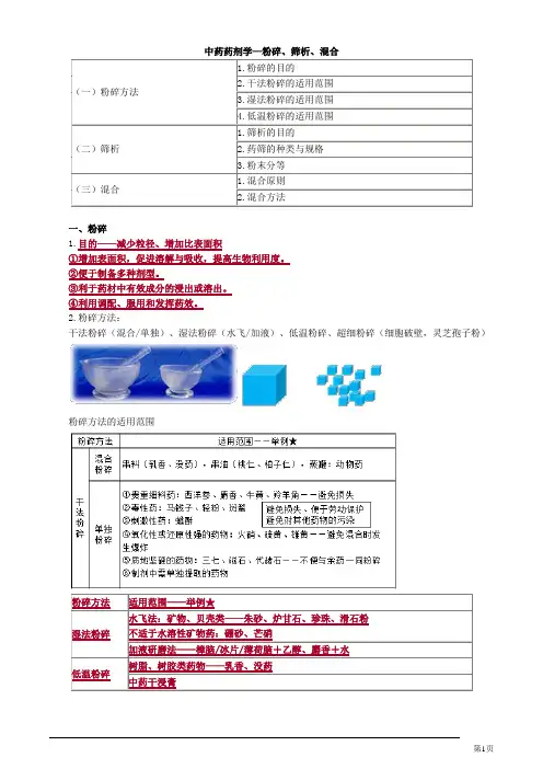 中药药剂学—粉碎、筛析、混合