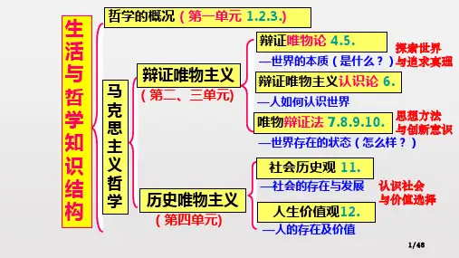 生活与哲学第十一课寻觅社会的真谛一轮复习