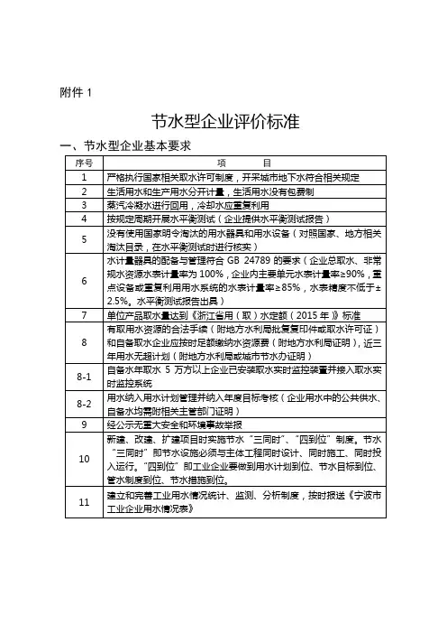 节水型企业建设评价标准