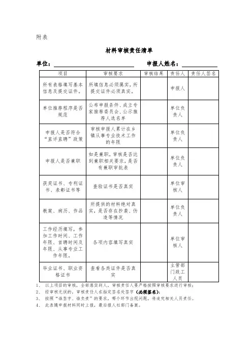 材料审核责任清单表