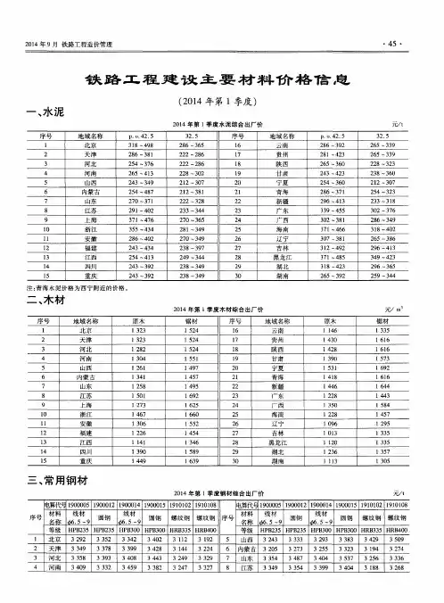 铁路工程建设主要材料价格信息