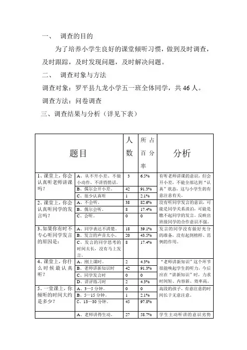 倾听习惯调查分析 田泽琼