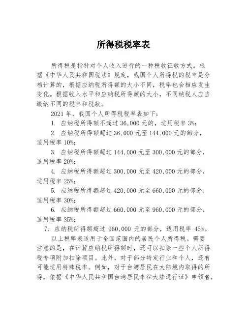 所得税税率表