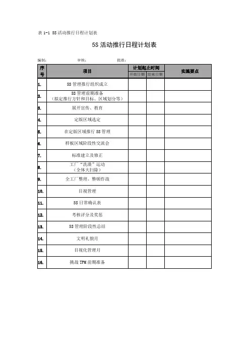 生产现场5S管理用表