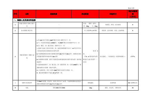 建筑工程检测取样要求、试验项目及检测周期一览表