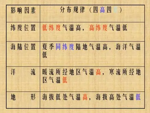 中图版地理八上《世界的气温和降水》ppt课件