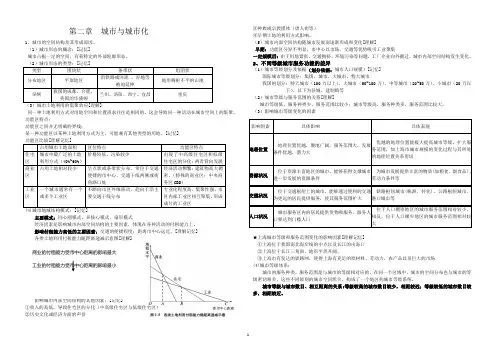 第二章 城市与城市化(默写背诵资料  精品)