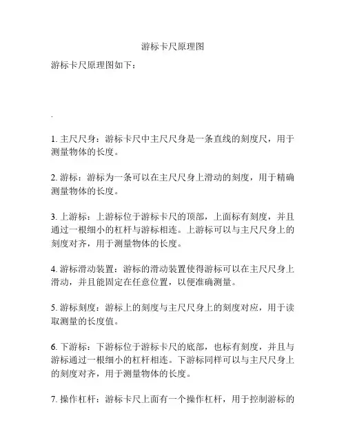 游标卡尺原理图