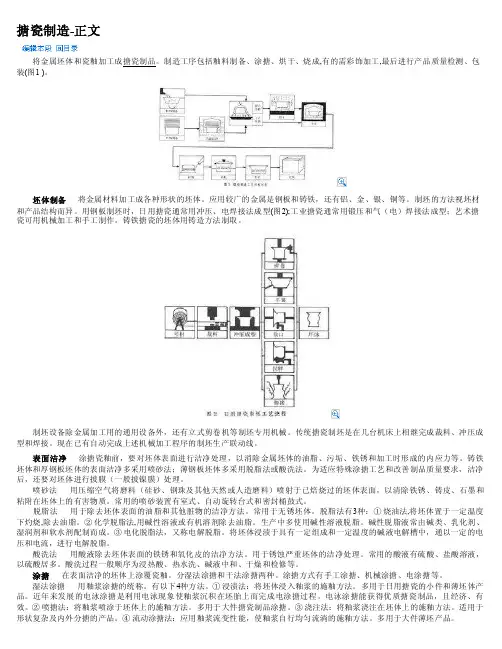搪瓷工艺——精选推荐