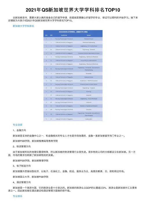 2021年QS新加坡世界大学学科排名TOP10