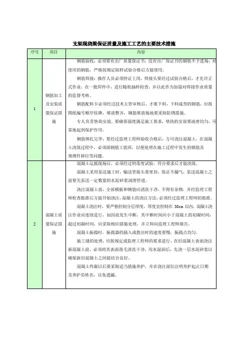支架现浇梁保证质量及施工工艺的主要技术措施