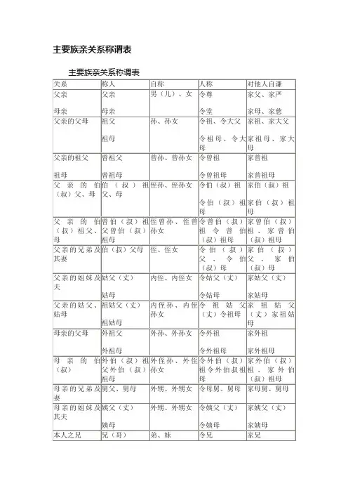 主要族亲关系称谓表