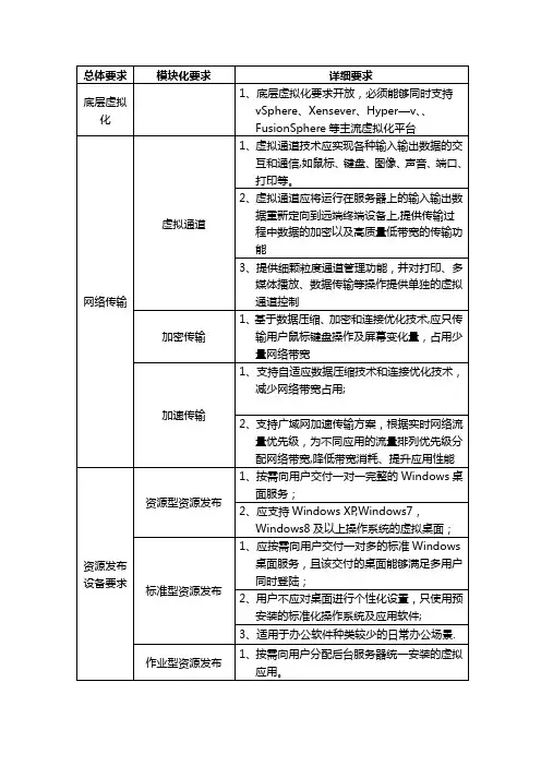 云终端平台系统需求分析