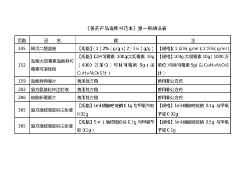 《兽药产品说明书范本》第一册勘误表