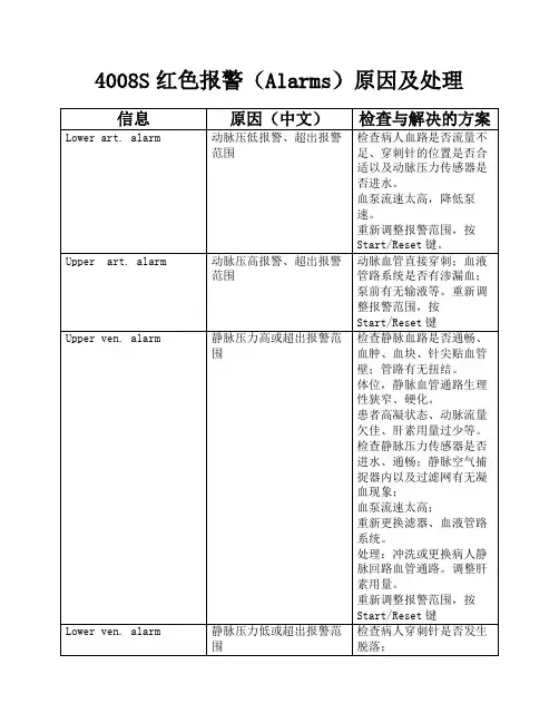S报警中英文对照