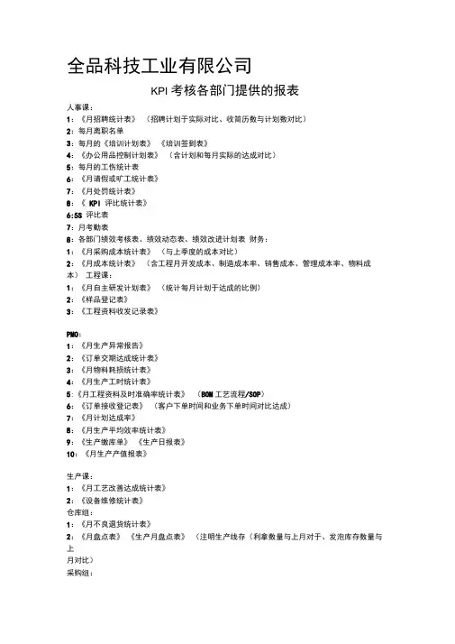 KPI考核提供的报表
