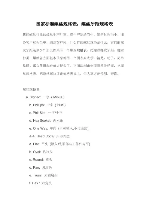 国标自攻螺丝详细尺寸表