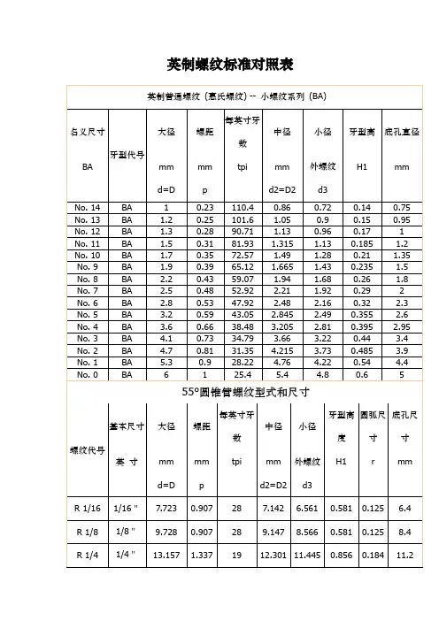 英制螺纹标准对照表