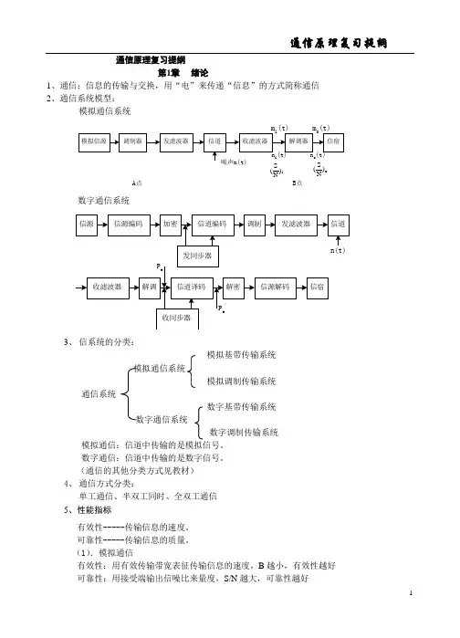 通信原理复习提纲
