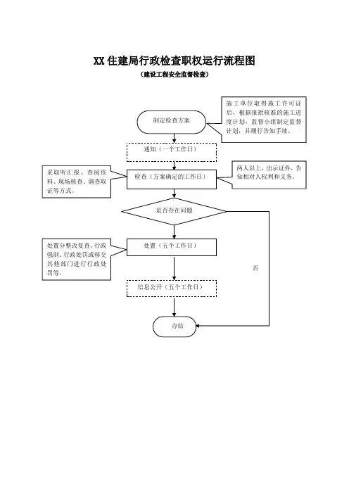 XX住建局行政检查职权运行流程图+廉政风险防控示意图doc版可编辑(建设工程安全监督检查)