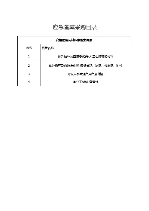 应急备案采购目录(高值医用耗材、体外诊断试剂)