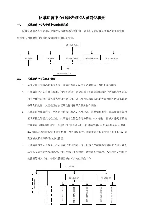 区域架构及人员岗位职责