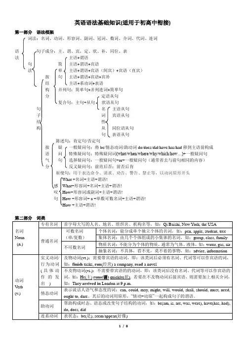 高中英语学习：英语语法基础知识(适用于初高中衔接)-词类与句子成分coolmind