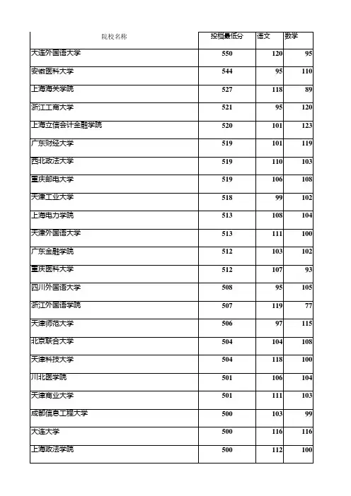 2017年河北省高考理科本科二批投档线