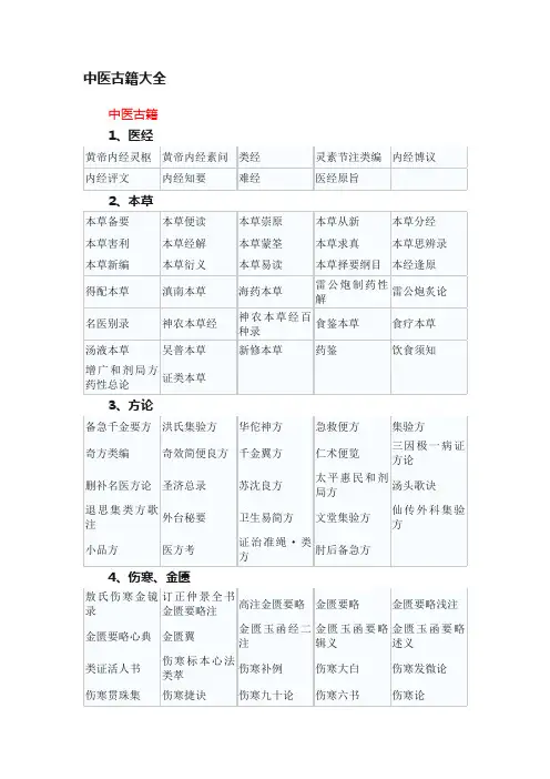 中医古籍大全