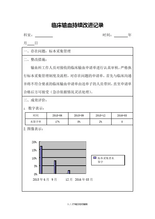 临床输血持续改进记录图表